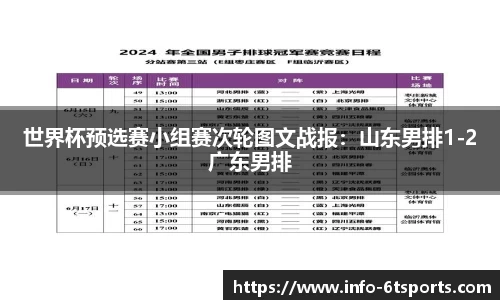 世界杯预选赛小组赛次轮图文战报：山东男排1-2广东男排