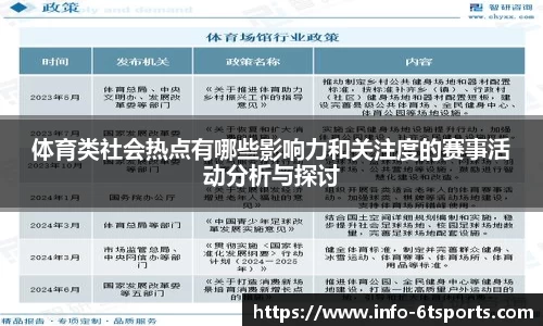 体育类社会热点有哪些影响力和关注度的赛事活动分析与探讨
