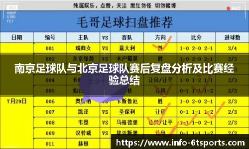 南京足球队与北京足球队赛后复盘分析及比赛经验总结